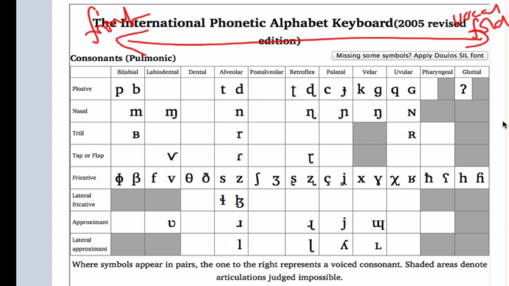 Phonetics