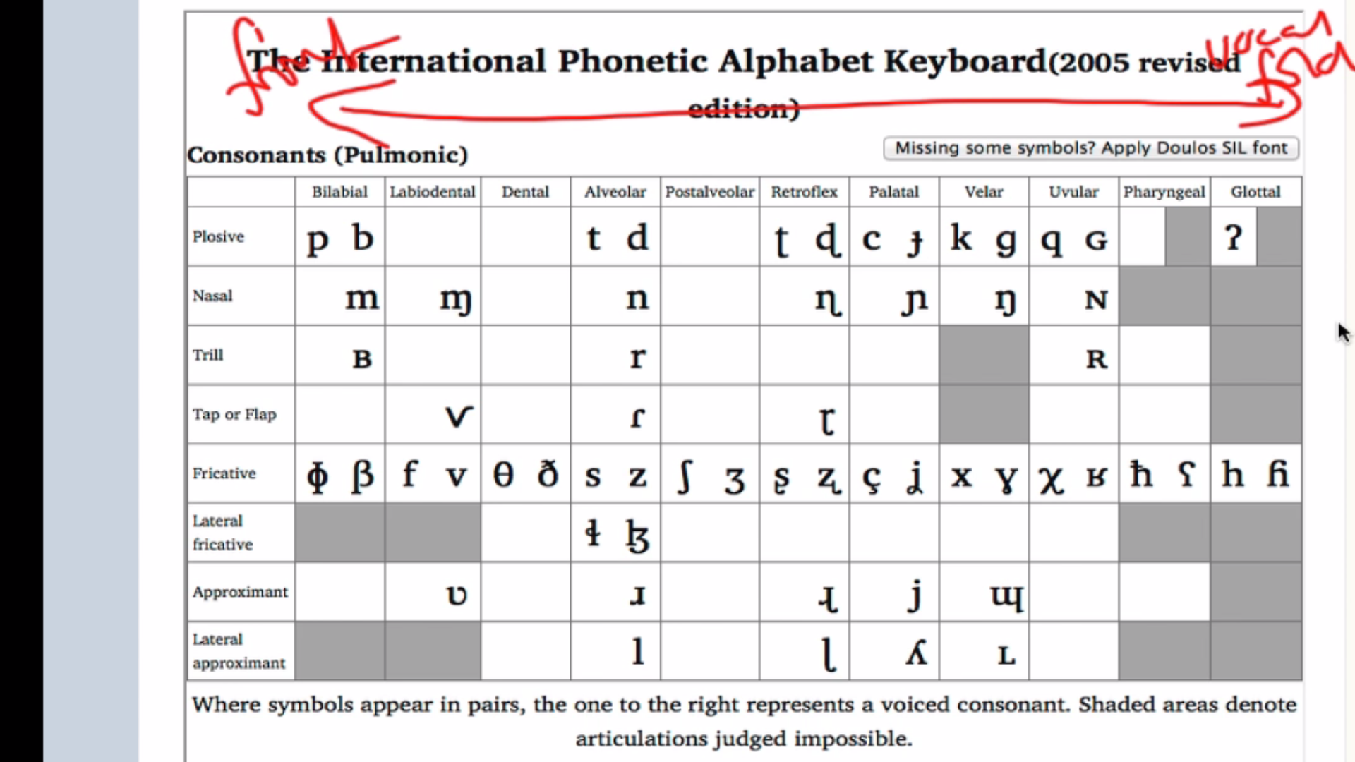 Consonants Table English Phonetic Chart Phonetic Alph - vrogue.co